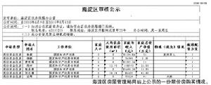 北京海淀最新限價房專利局“包場”