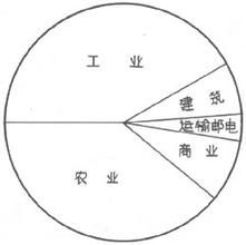 國民收入統計 國民收入統計