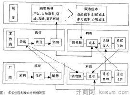 盈利模式 盈利模式