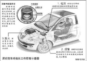 酒後駕駛勸阻儀 酒後駕駛勸阻儀