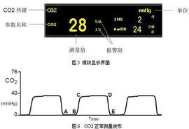呼氣末二氧化碳 呼氣末二氧化碳