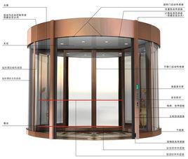 自動鏇轉門 自動鏇轉門