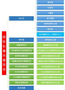 中國人民政治協商會議長春市委員會