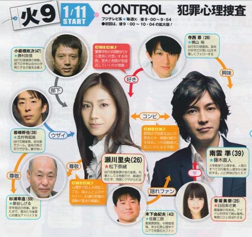 CONTROL犯罪心理搜查