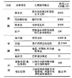 德拉維達語系 德拉維達語系