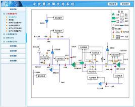 水資源決策支持系統 水資源決策支持系統