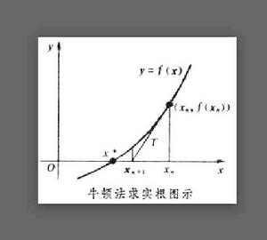 牛頓法 牛頓法