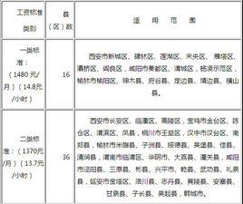 陝西省最低工資規定