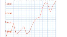 每股未分配利潤 每股未分配利潤