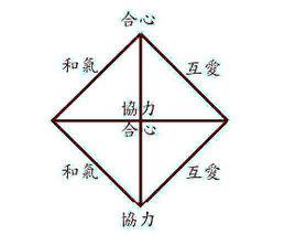 四法合一 四法合一