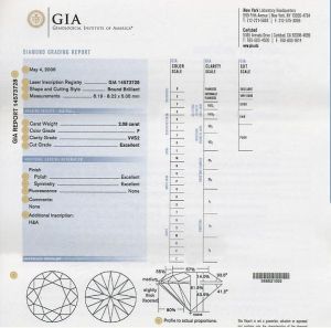 GIA鑽石證書