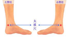 太溪穴