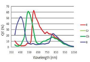顯微鏡數位相機
