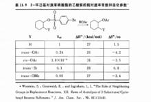 不同取代基的鄰基參與的相關參數