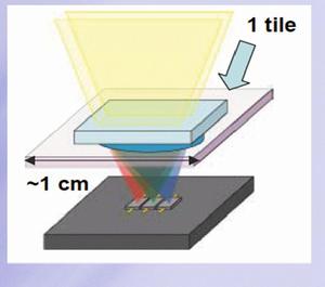 分光譜電池 分光譜電池