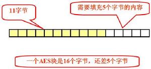 分組密碼 分組密碼