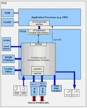 FPGA從站硬體參考電路