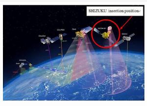 全球觀測系統 全球觀測系統