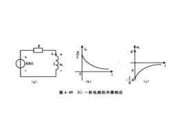 衝激回響 衝激回響