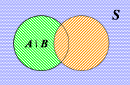 機率論差集A\B