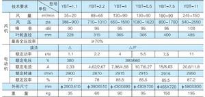 隔爆風機 隔爆風機