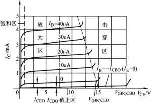 共發射極輸出特性曲線