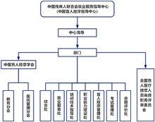 中國殘疾人聯合會就業服務指導中心
