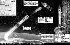 風雲-1C氣象衛星擊毀示意圖
