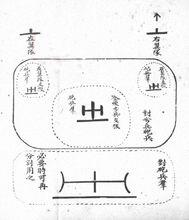 厲爾康圖解炮兵戰法