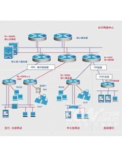 三級網路 三級網路