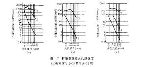 自然引風擴散式燃燒器