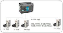 Haiwell海為PLC帶16台伺服