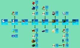 流程化管理[管理學術語]