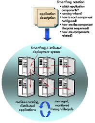 分散式軟體系統 分散式軟體系統