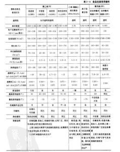 定向拉伸塑膠膜
