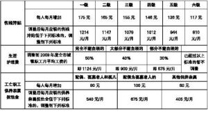 一級工傷傷殘 一級工傷傷殘