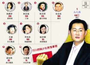 少壯富豪 少壯富豪