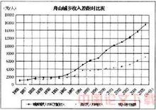 人力資源發展趨勢