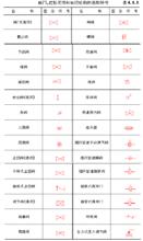 閥門、控制元件和執行機構的圖形符號