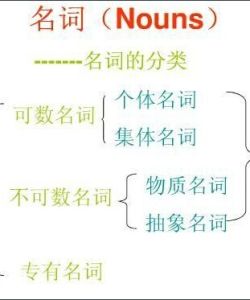 可數名詞 可數名詞