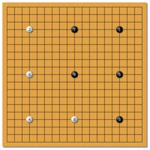 布局[圍棋術語]