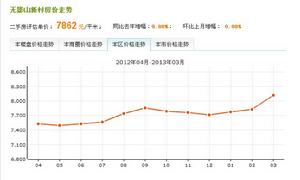 無影山新村 無影山新村