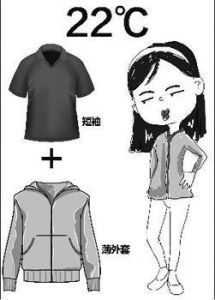 穿衣公式 穿衣公式