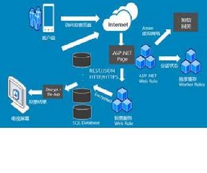 服務可用性 服務可用性