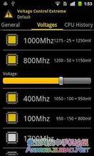 Voltage Control Extreme