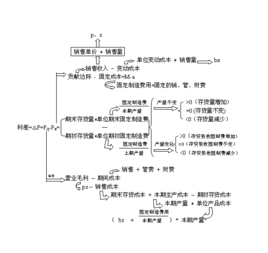 變動成本計算法