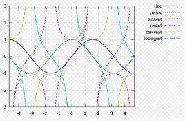 反正割函式 反正割函式