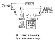 統一電能質量控制器