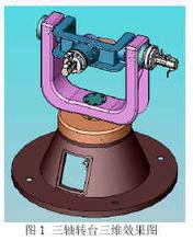 三維轉台 三維轉台
