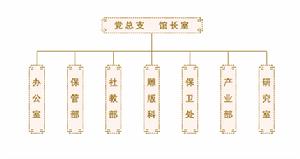 （圖）揚州市博物館